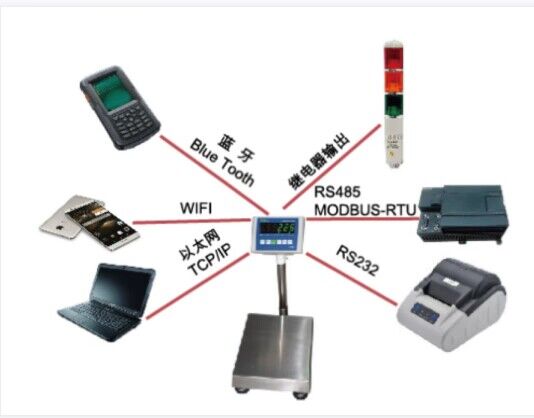 通訊接口圖 通訊接口圖