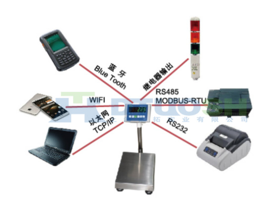 通訊接口圖 通訊接口圖